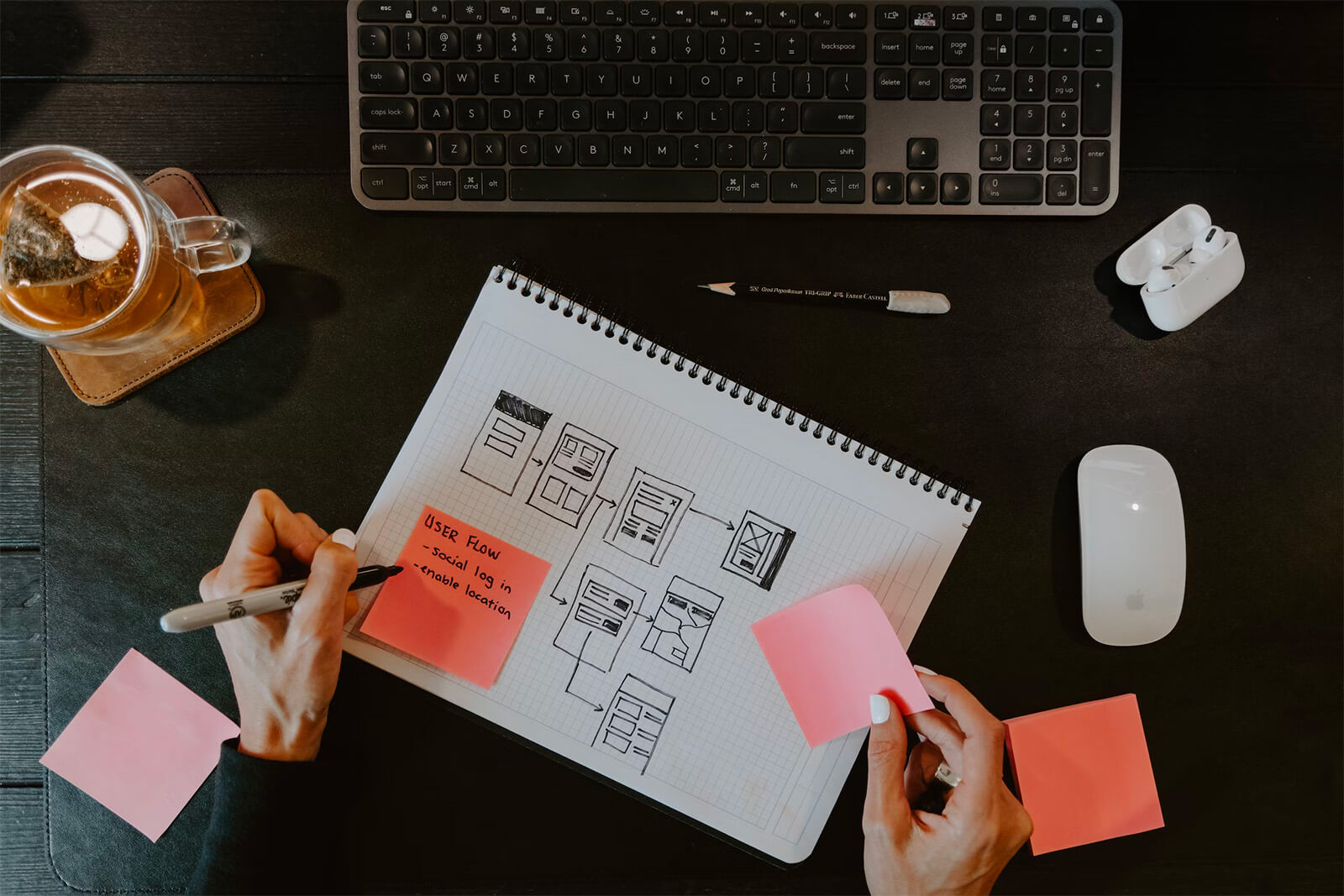 A flowchart illustration representing the website roadmap and planned improvements